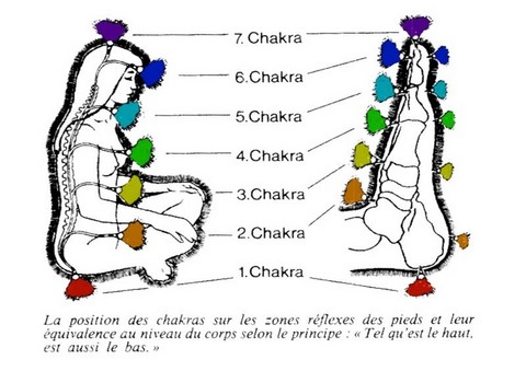 massAï - Chakras